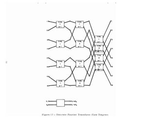 :~o:--~ --0:::::::L....-_ _--'
Figure 13 - Discrete Fourier Transform Flow Diagram
 