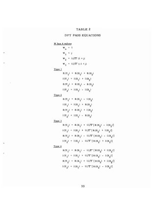 TABLE 2
DFT PASS EQUATIONS
W has 4 values
W 1
o
W =1
W z 1/.[7: (l + j)
W
3
IIIT(-I+j)
Type 1
R(Y 1) = R(X
l
) + R(X
Z
)
I(Y
l
) = I(X
1
) + I(X
Z
)
R(Y
Z
) = R(X
l
) - R(X
Z
)
I(Y
Z
) = I(X
l
) - I(X
Z
)
Type Z
R(Y 1) = R(X
1
) - I (X
Z
)
I(Y
1
) = I(X
1
) + R(X
Z
)
R(Y
Z
) = R(X
1
) + I(X
Z
)
I(Y
Z
) = I(X
1
) - R(X
Z
)
Type 3
R(Y
1
) = R(X
1
) + IIIT[R(X
Z
) - I(X
Z
)]
I(Y
l
) = I(X
l
) + 1/;"r""[R(X
Z
) + I(X
Z
)]
R(Y
Z
) = R(X
1
) - lIlT [R(X
Z
) - I (X
Z
)]
I (YZ) I (Xl) lIlT [R (X
Z
) + I (X
Z
)]
Type 4
R(Y 1) = R(X
l
) - l/;"r"" [R(X
Z
) + I (X
Z
)]
I(Y
1
) = I(X
l
) + lIlT [R(X
Z
) - I(X
Z
)]
R(Y
Z
) = R(X
1
} + lIlT [R(X
Z
) + I(X
Z
)]
I(Y
Z
) = I(X
l
) - lIlT [R(X
Z
) - I(X
Z
)]
33
 
