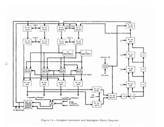 f
I6-bitl( rl~i014_""_""'-11~t ,.......jlS-bit
SELECT ISELECT 1 SELECT I [SELECT
L..__I-__I-__.... ~ ... +-__ MODE
J I I
• LOAt 1 t • • 'ff t
•16 - bit 16 - bit I ITRA~SFER
16 - bi t I16- bit
LATCH LATCH SELECT SELECT
LOAD 2 LOAD 2
16 - bit I 16 - bit 16 - bit 1 16 - bit ILATCH LATCH LATCH LATCH
+2
+4
16 - bit
ADD
16 - bit
LATCH
C,~
C4~
16 - bit
AOD
t
C
3
0-.- 16 - bi!
ADD
t
C
2
16 - bit
ADD
-t
FLlP- 1-__-..1
FLOP
V"2LOCK
SWITCH V2
~ 2s
COMPLEMENT
2s
COMPLEMENT
16 -bit
ADO
•16 - bit
ADD
1
16 - bit
ADD
1
256-bit ~___ ~
RANDOM .. ~OR "---1~...-+_.... ACCESS ____
t MEMORY I - I
FROM
3 - PULSE
CANCELLER
16 - bit
LATCH
TO WEIGHTING
Figure 14 - Complex Combiner and Multiplier Block Diagram
 
