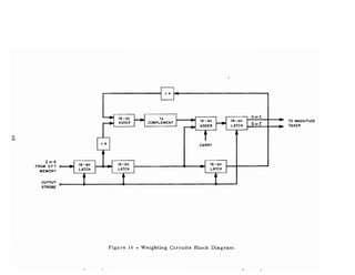 IorO
FROM D FT
MEMORY
OUTPUT
STROBE
15
COMPLEMENT
CARRY
16 - bit
LATCH
a or I
QorI
TO MAGNITUDE
TAKER
Figure 16 - Weighting Circuits Block Diagram
 