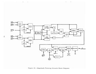 15-bit
SELECT
TO
THRESHOLDS
15-bit
SELECT
MS
REGISTER
SELECT
ZVF
OR D FT
ZVF
SUM OF
2llll 5
, 5-bil
SELECT
lfor larger)
15-bit
SELECT
(for smaller)
ZVF
SuM OF
I!! 5
15-bit
SELECT
FROM
WEIGHTS
FROM
ZVF SUM
OF5
SELECT
ZVF OR
D FT
FROM
WEIGHTS
FROM
ZVF SUM
OF 5
Figure 18 - Magnitude Farrning Circuits Black Diagram
 