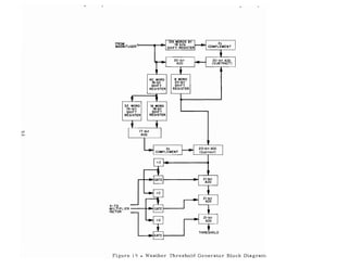 FROM 0- - -.........-1 128 WORDS BY16 bits
MAGN1TUDER SHIFT REGISTER
40 WORD
16-bit
SHIFT
REGISTER
8 WORD
20-bit
SHIFT
REGISTER
32 WORD
16-bi t
SHIFT
REGISTER
16 WORD
16-bit
SHIFT
REGISTER
4-7.5
MULTIPLIER ----1~-.j
FACTOR
20-bit ADD
(Subtract)
THRESHOLD
Figure 19 - Weather Threshold Generator Block Diagram
 