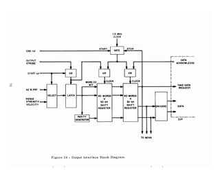 END cpi
OUTPUT
STROBE
START cpi
AZ a PRF
RANGE
STRENGTH
VELOCITY
1.3 MHz
CLOCK
~START I GATE I STOP
I I
I
I
~ ~ ~ L L I
I
OR
I OR I I OR I I
I
1
~CLDCK ~ CLDCK
I
t WORDID I
BIT I
~ I
I
SELECT LATCH - 40 WORDS I- 40 WORDS
X x I
~ 32-bit 32-bit I -
SHIFT SHIFT
DRIVERS
I
REGISTER REGISTER II
LI PARITY I -GENERATORI - -
I
TO NOVA
Figure 24 - Output Interface Block Diagram
DATA
ACKNOWLEDGE
TAKE DATA
REQUEST
DATA
lOP
 