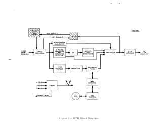TEST SIGN ALS
S G P SIGNALS
111-4-111051
INTERFERENCE 1--------------------...ELIMINATOR
VIDEO
FROM
RECEIVER
INPUT
PROCESSING
3-PULSE
CANCELLER
AND
SATURATION
DETECTOR
WEIGHTS
AND
MAGNITUDES
r--.....;~ THRESHOLDS I-........-t lOP
INTERFACE
TO
lOP
COMPUTER
ACP
ARPo---1~
31htiz
TIMING
ZERO
VELOCITY
FI LTER
MAGNITUDE
RECURSIVE
FILTER
MAP
INTERFACE
DISC
CONTROL
Yl~urp 1 - MTD Block Diagranl
 