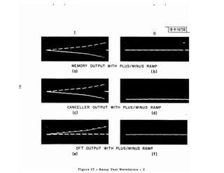 I
•
Q
l18-4-16730 L
MEMORY OUTPUT WITH PLUS/MINUS RAMP
(a) ( b)
00
......
CANCELLER OUTPUT WITH PLUS/ MINUS RAMP
(c) (d)
OFT OUTPUT WITH PLUS/MINUS RAMP
(e) (f)
Figure 27 - Ramp Test Waveforms - 2
 
