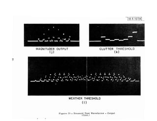 MAGNITUDER OUTPUT
( j )
l18-4-16734L
CLUTTER THRESHOLD
( k)
WEATHER THRESHOLD
( I )
Figure 29 - Sinusoid Test WaveforITls - Output
(Cant.)
 