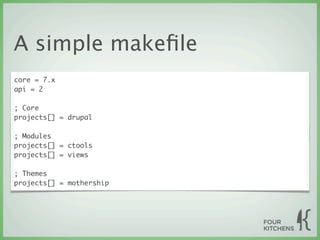 A simple makeﬁle
core = 7.x
api = 2

; Core
projects[] = drupal

Code goes here.
; Modules
projects[] = ctools
projects[] = views

; Themes
projects[] = mothership
 