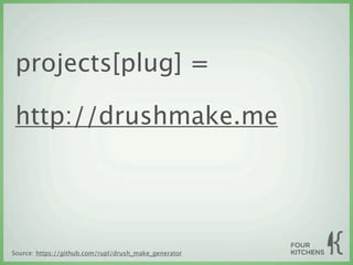 projects[plug] =

 http://drushmake.me




Source: https://github.com/rupl/drush_make_generator
 