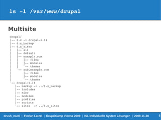 ls ­l /var/www/drupal


   Multisite
    drupal/
    |­­ 6.x ­> drupal­6.14
    |­­ 6.x_backup
    |­­ 6.x_sites
    |   |­­ all   
    |   |­­ default
    |   |­­ example.com
    |   |   |­­ files
    |   |   |­­ modules
    |   |   `­­ themes
    |   `­­ sub.example.com 
    |       |­­ files
    |       |­­ modules
    |       `­­ themes 
    `­­ drupal­6.14
       |­­ backup ­> ../6.x_backup
       |­­ includes
       |­­ misc
       |­­ modules
       |­­ profiles
       |­­ scripts
       `­­ sites  ­> ../6.x_sites 


drush_multi | Florian Latzel | DrupalCamp Vienna 2009 | ISL Individuelle System Lösungen | 2009-11-28   5
 