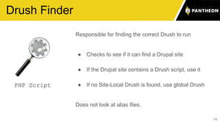 15
Drush Finder
Responsible for finding the correct Drush to run
● Checks to see if it can find a Drupal site
● If the Drupal site contains a Drush script, use it
● If no Site-Local Drush is found, use global Drush
Does not look at alias files.
PHP Script
 