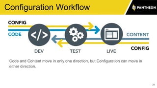 Configuration Workflow
26
Code and Content move in only one direction, but Configuration can move in
either direction.
 