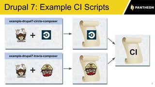 7
Drupal 7: Example CI Scripts
example-drupal7-circle-composer
example-drupal7-travis-composer
CI
+
+
 