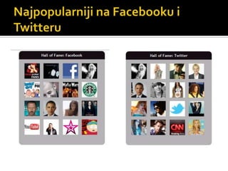 Najpopularniji na Facebooku i Twitteru