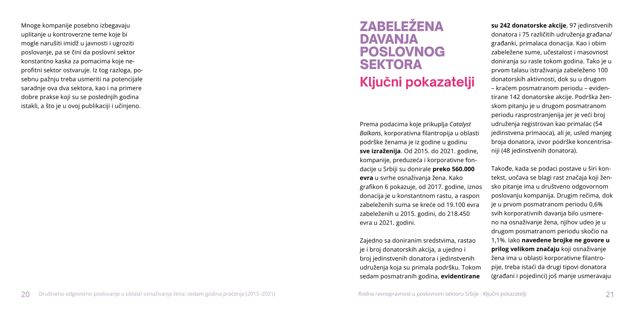 20 21
Društveno odgovorno poslovanje u oblasti osnaživanja žena: sedam godina praćenja (2015–2021)
Mnoge kompanije posebno izbegavaju
uplitanje u kontroverzne teme koje bi
mogle narušiti imidž u javnosti i ugroziti
poslovanje, pa se čini da poslovni sektor
konstantno kaska za pomacima koje ne-
profitni sektor ostvaruje. Iz tog razloga, po-
sebnu pažnju treba usmeriti na potencijale
saradnje ova dva sektora, kao i na primere
dobre prakse koji su se poslednjih godina
istakli, a što je u ovoj publikaciji i učinjeno.
ZABELEŽENA
DAVANJA
POSLOVNOG
SEKTORA
Ključni pokazatelji
Prema podacima koje prikuplja Catalyst
Balkans, korporativna filantropija u oblasti
podrške ženama je iz godine u godinu
sve izraženija. Od 2015. do 2021. godine,
kompanije, preduzeća i korporativne fon-
dacije u Srbiji su donirale preko 560.000
evra u svrhe osnaživanja žena. Kako
grafikon 6 pokazuje, od 2017. godine, iznos
donacija je u konstantnom rastu, a raspon
zabeleženih suma se kreće od 19.100 evra
zabeleženih u 2015. godini, do 218.450
evra u 2021. godini.
Zajedno sa doniranim sredstvima, rastao
je i broj donatorskih akcija, a ujedno i
broj jedinstvenih donatora i jedinstvenih
udruženja koja su primala podršku. Tokom
sedam posmatranih godina, evidentirane
su 242 donatorske akcije, 97 jedinstvenih
donatora i 75 različitih udruženja građana/
građanki, primalaca donacija. Kao i obim
zabeležene sume, učestalost i masovnost
doniranja su rasle tokom godina. Tako je u
prvom talasu istraživanja zabeleženo 100
donatorskih aktivnosti, dok su u drugom
– kraćem posmatranom periodu – eviden-
tirane 142 donatorske akcije. Podrška žen-
skom pitanju je u drugom posmatranom
periodu rasprostranjenija jer je veći broj
udruženja registrovan kao primalac (54
jedinstvena primaoca), ali je, usled manjeg
broja donatora, izvor podrške koncentrisa-
niji (48 jedinstvenih donatora).
Takođe, kada se podaci postave u širi kon-
tekst, uočava se blagi rast značaja koji žen-
sko pitanje ima u društveno odgovornom
poslovanju kompanija. Drugim rečima, dok
je u prvom posmatranom periodu 0,6%
svih korporativnih davanja bilo usmere-
no na osnaživanje žena, njihov udeo je u
drugom posmatranom periodu skočio na
1,1%. Iako navedene brojke ne govore u
prilog velikom značaju koji osnaživanje
žena ima u oblasti korporativne filantro-
pije, treba istaći da drugi tipovi donatora
(građani i pojedinci) još manje usmeravaju
Rodna ravnopravnost u poslovnom sektoru Srbije · Ključni pokazatelji
 