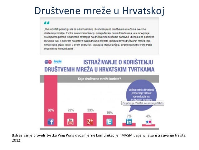 Drustvene mreze za upoznavanje u hrvatskoj drustvene mreze za upoznavanje u hrvatskoj