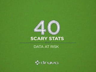 40 scary stats about data at risk