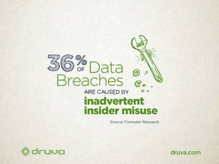 40 scary stats about data at risk