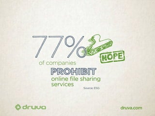 40 scary stats about data at risk