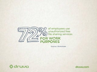 40 scary stats about data at risk