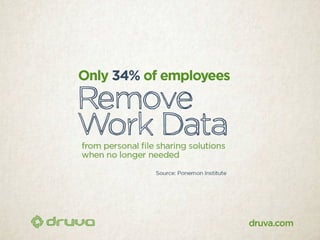 40 scary stats about data at risk