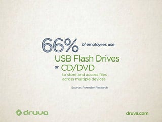 40 scary stats about data at risk