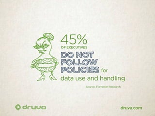 40 scary stats about data at risk