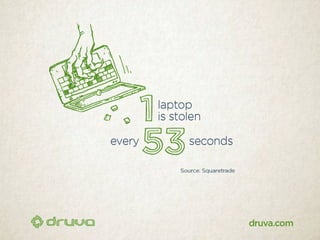 40 scary stats about data at risk