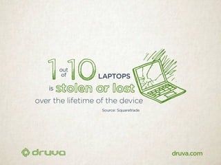 40 scary stats about data at risk