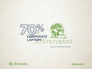 40 scary stats about data at risk