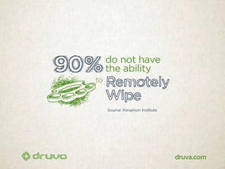 40 scary stats about data at risk