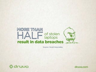 40 scary stats about data at risk