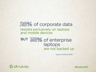 40 scary stats about data at risk