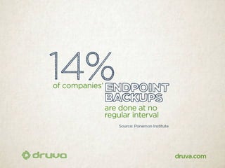 40 scary stats about data at risk