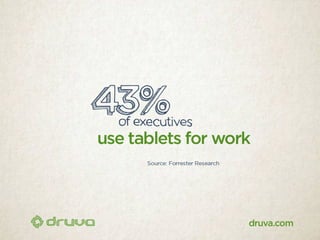 40 scary stats about data at risk