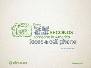 40 scary stats about data at risk