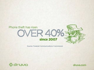 40 scary stats about data at risk