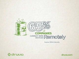 40 scary stats about data at risk