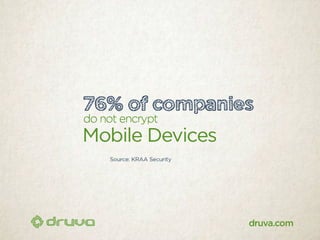 40 scary stats about data at risk