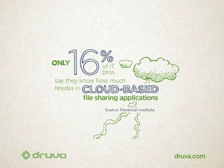 40 scary stats about data at risk