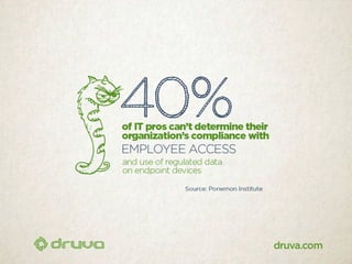 40 scary stats about data at risk