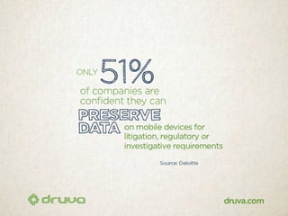 40 scary stats about data at risk