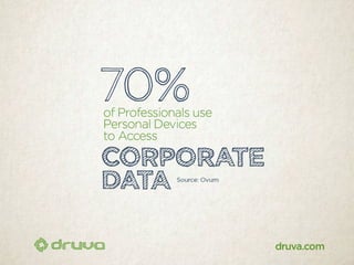 40 scary stats about data at risk