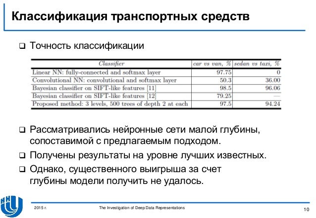 Международная классификация транспортных средств