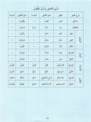 Dr v. abdur rahim. madinah arabic reader   6 (2013)