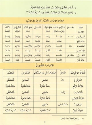 Dr v. abdur rahim. madinah arabic reader   6 (2013)