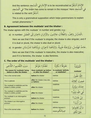 Dr v. abdur rahim. madinah arabic reader   7 (2015)