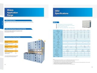 DEKON VRF System Catalog