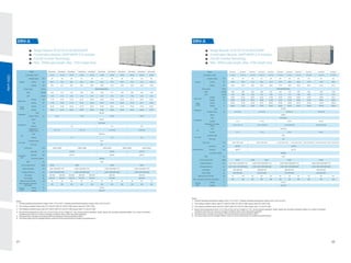 DEKON VRF System Catalog