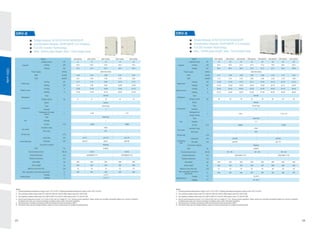 DEKON VRF System Catalog