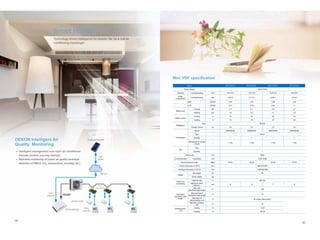 DEKON VRF System Catalog